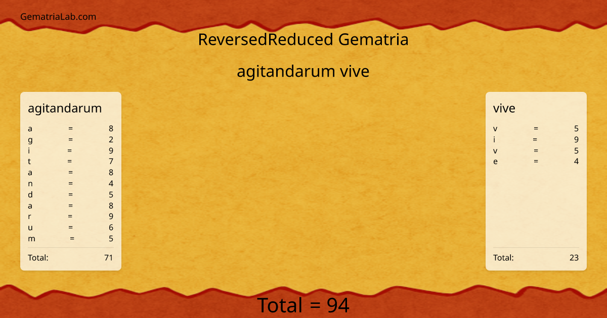 agitandarum vive in reversedReduced Gematria